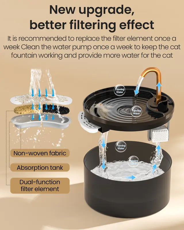 2.1L Silent Cat Water Fountain with 6-Layer Filtration, Blue LED Light & Ultra-Quiet Copper Spout