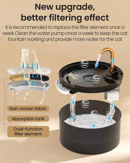 2.1L Silent Cat Water Fountain with 6-Layer Filtration, Blue LED Light & Ultra-Quiet Copper Spout